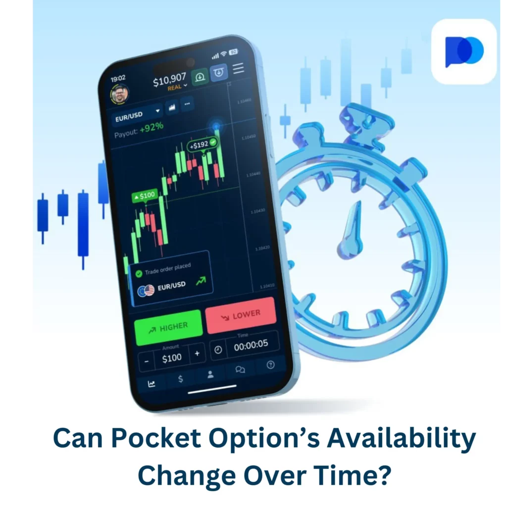 Pocket Option's availability change over time.